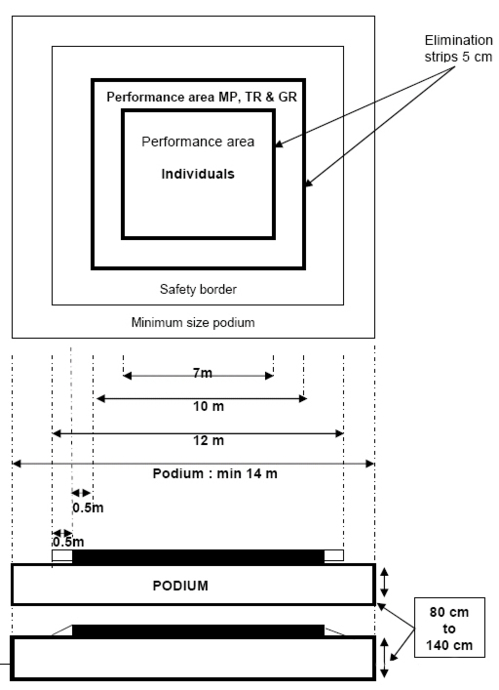 1.10 PODIUM AND COMPETITION FLOOR