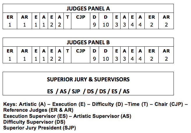 1.10 PODIUM AND COMPETITION FLOOR 1.10 PODIUM AND COMPETITION FLOOR