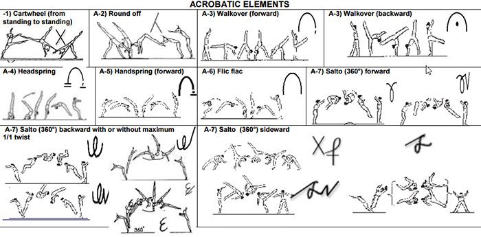 7.1 ACROBATIC ELEMENTS & PROHIBITED MOVES