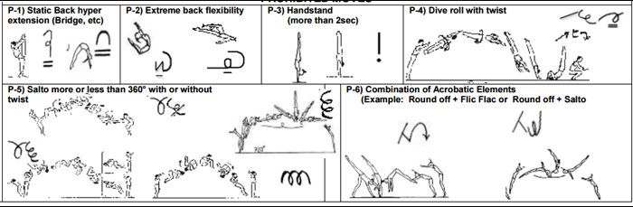 7.1 ACROBATIC ELEMENTS & PROHIBITED MOVES