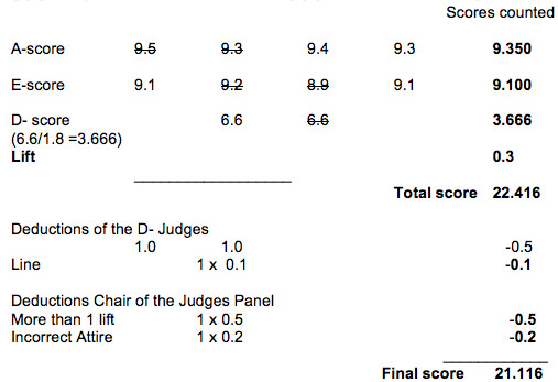 6.2 SCORE CHART 6.2 SCORE CHART