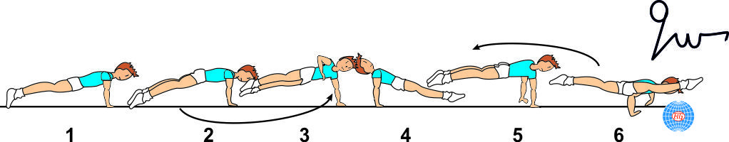 DOUBLE LEG 1/1 CIRCLE (1 OR 2)