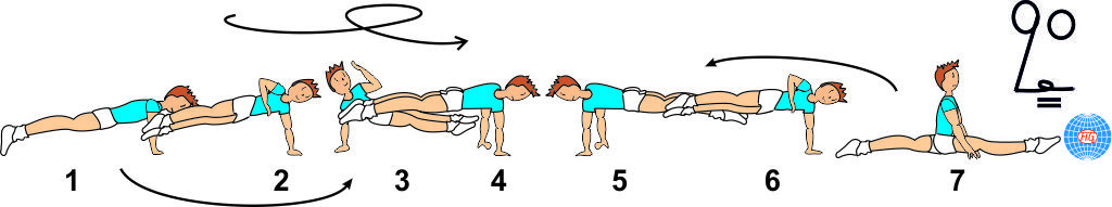 DOUBLE LEG 1/1 CIRCLE (1 OR 2)