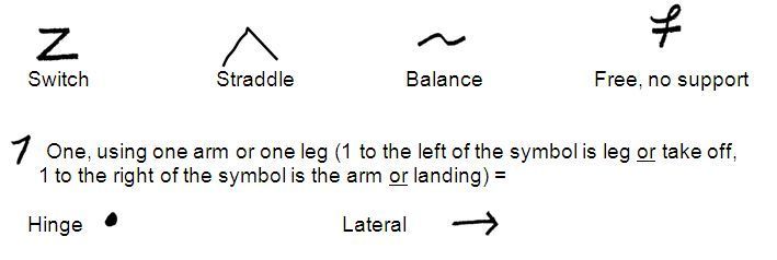 Principles of the shorthand system Principles of the shorthand system
