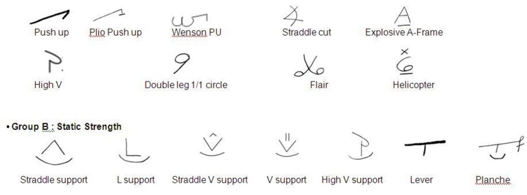 Principles of the shorthand system Principles of the shorthand system