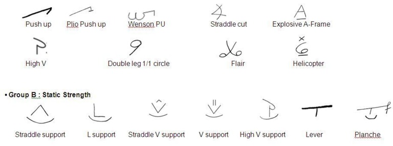 Principles of the shorthand system