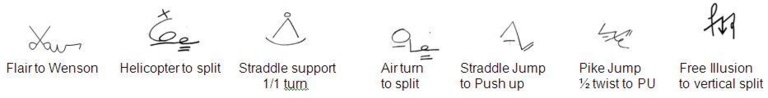 Principles of the shorthand system Principles of the shorthand system