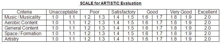AEROBIC-DANCE : ARTISTIC AEROBIC-DANCE : ARTISTIC