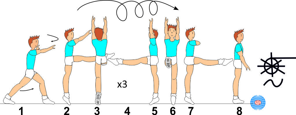 3/1 TURNS WITH LEG AT HORIZONTAL