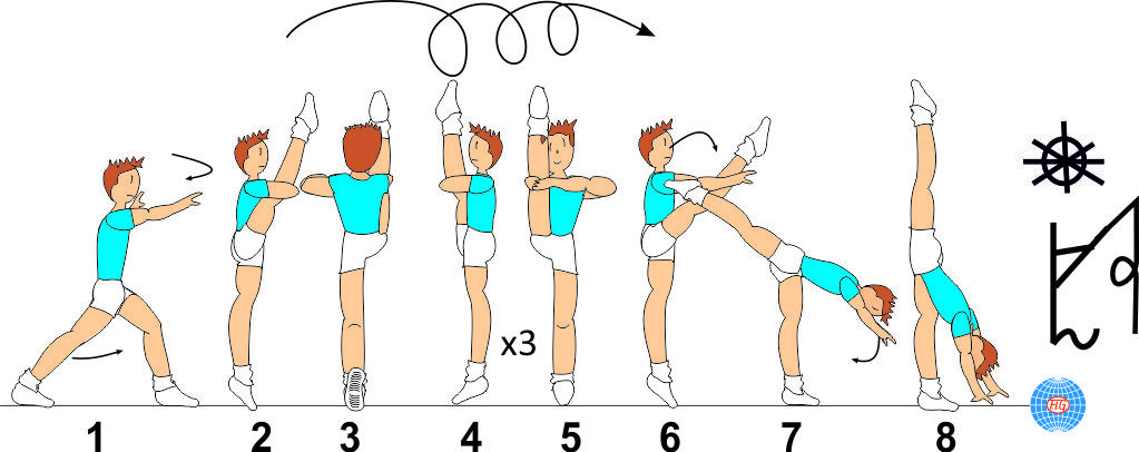 BALANCE 3/1 TURNS TO VERTICAL SPLIT