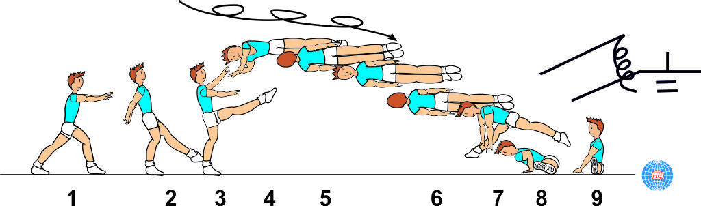 GAINER 2 ½ TWIST TO SPLIT