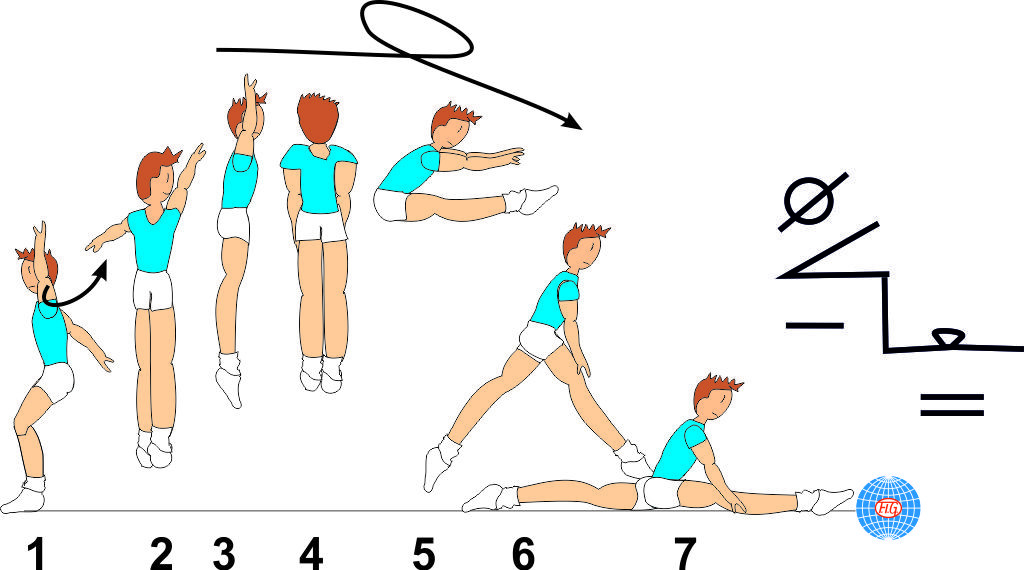 1 ½ TURN PIKE JUMP TO SPLIT