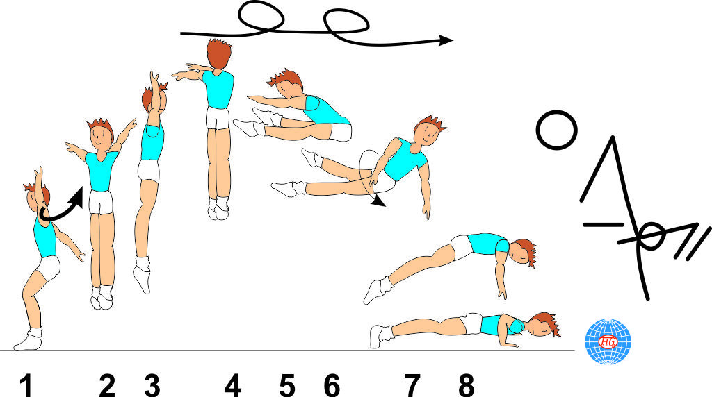 1/1 TURN STRADDLE JUMP ½ TWIST TO PUSH UP