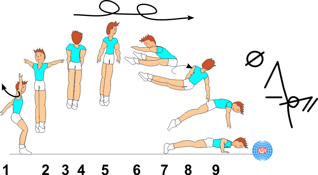 1 ½ TURN STRADDLE JUMP ½ TWIST TO PUSH UP