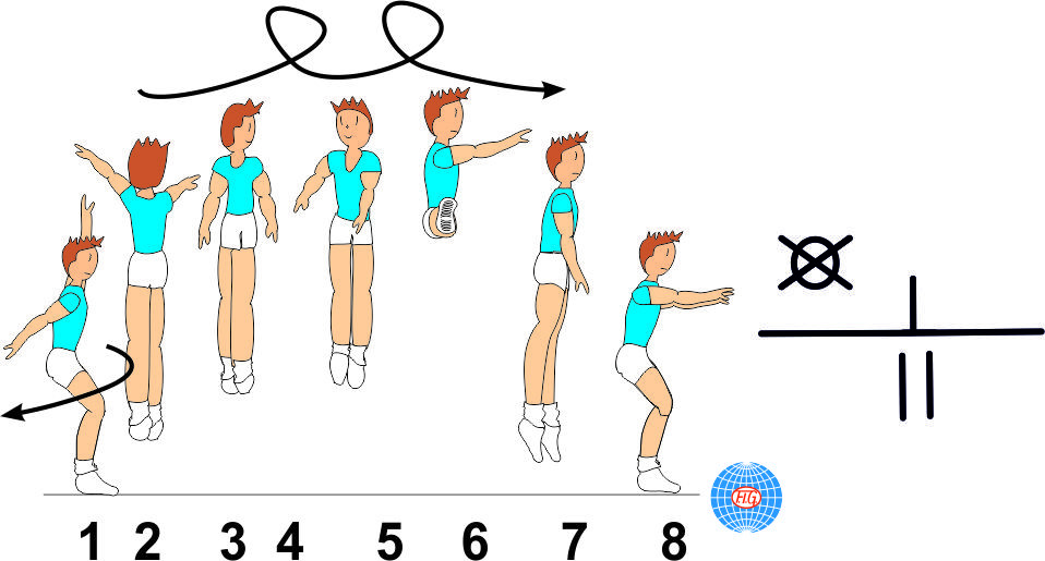 2/1 TURNS FRONTAL SPLIT JUMP 2/1 TURNS FRONTAL SPLIT JUMP