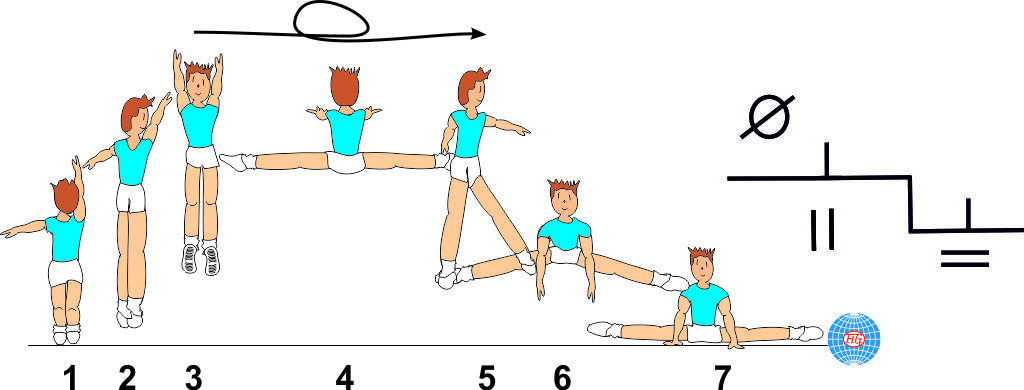 1 1/2 TURN FRONTAL SPLIT JUMP TO FRONTAL SPLIT