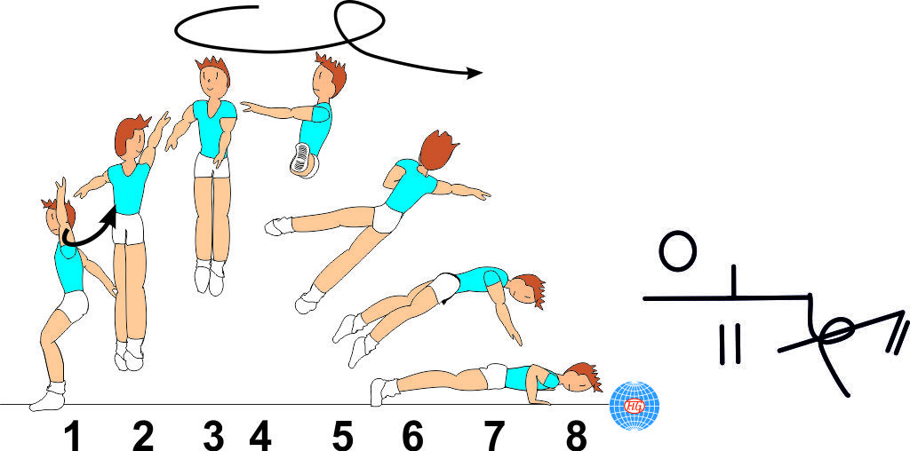 1/1 TURN FRONTAL SPLIT JUMP ½ TWIST TO PU