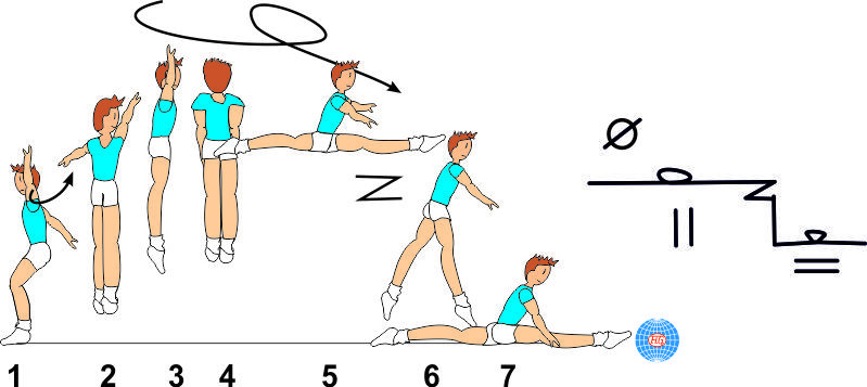 1 ½ TURN SPLIT JUMP SWITCH TO SPLIT (ENGEL)