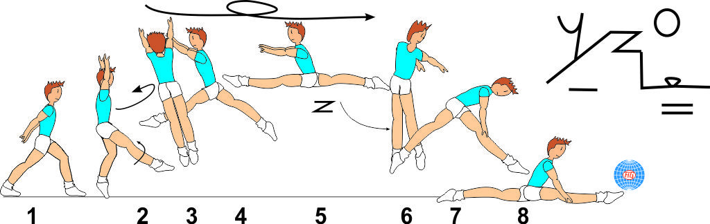 SCISSORS LEAP 1/1 TURN SWITCH TO SPLIT