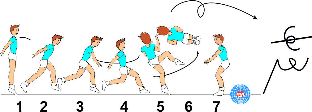 1/1 TWIST 0FF AXIS TUCK JUMP 1/1 TWIST 0FF AXIS TUCK JUMP