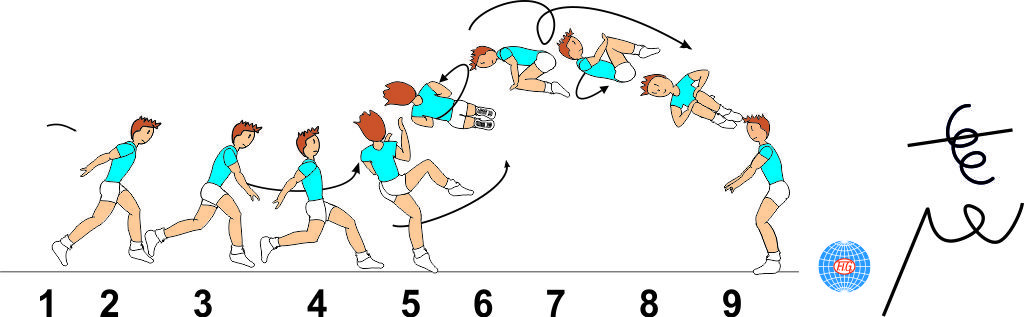 1 ½ TWISTOFF AXIS JUMP 1 ½ TWISTOFF AXIS JUMP