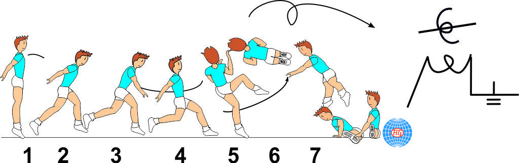 ½  TWIST OFF AXIS JUMP TO FRONTAL SPLIT