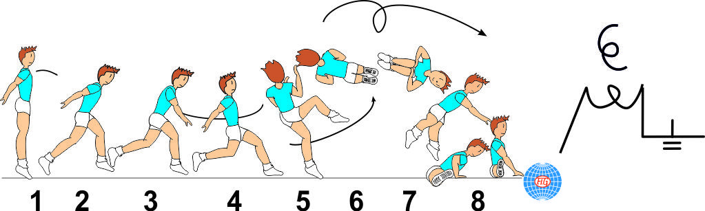 ½  TWIST OFF AXIS JUMP TO FRONTAL SPLIT