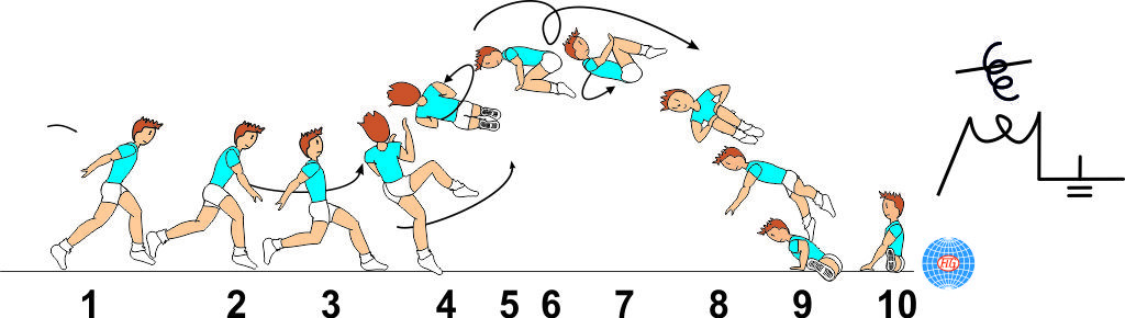 1 ½ TWIST OFF AXIS JUMP TO FRONTAL SPLIT