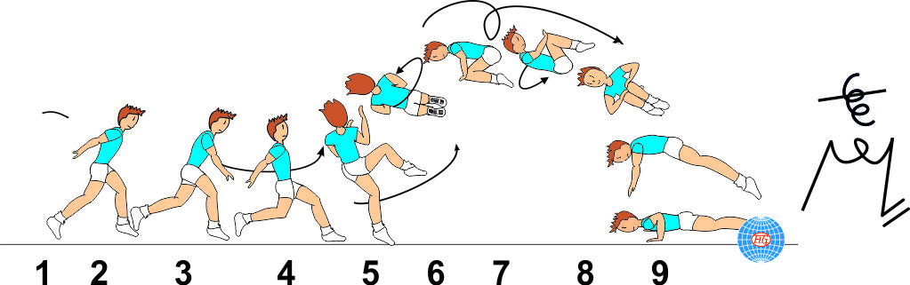 C 569 : 1 ½ TWIST OFF AXIS JUMP TO PUSH UP 