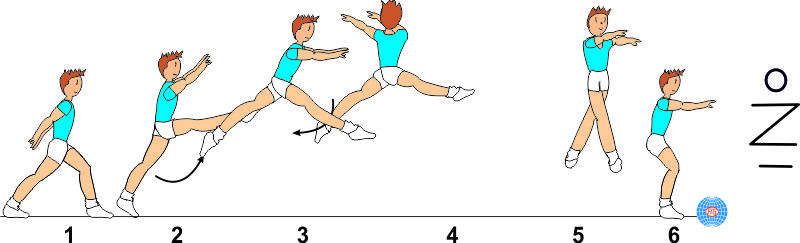 SWITCH SPLIT LEAP 1/1 TURN SWITCH SPLIT LEAP 1/1 TURN