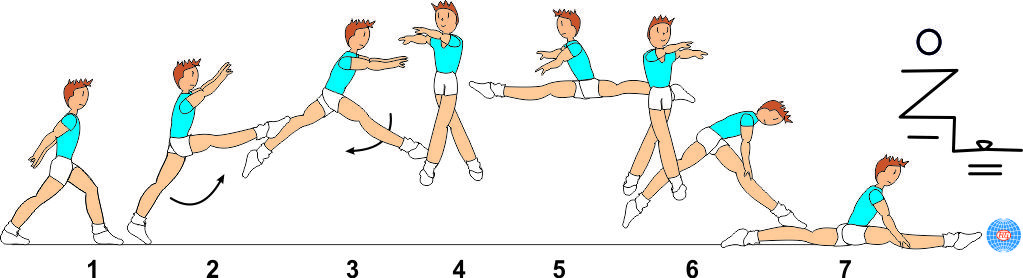 SWITCH SPLIT LEAP 1/1 TURN TO SPLIT