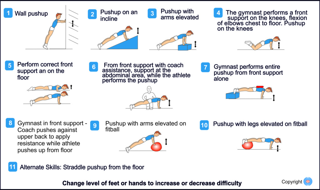 A 101 : PUSH UP 2018