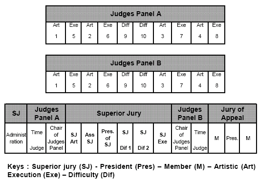 1.11 PODIUM AND COMPETITION FLOOR