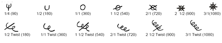 Principles of the shorthand system Principles of the shorthand system