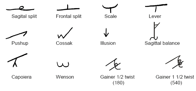 Principles of the shorthand system