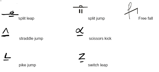 Principles of the shorthand system