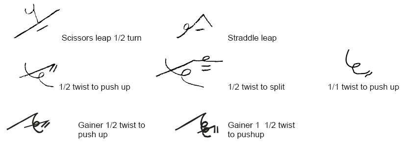 Principles of the shorthand system