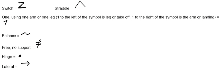 Principles of the shorthand system