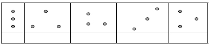 Possible examples of formations for Trios