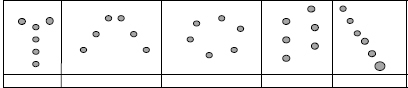 Possible examples of formations for Groups Possible examples of formations for Groups