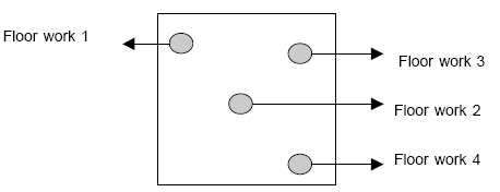 1. The Choreography Composition – Max. 4 Points