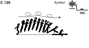 C 120 : 3/1 AIR TURN TO SPLIT C 120 : 3/1 AIR TURN TO SPLIT