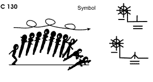 C 130 : 3/1 AIR TURN TO FRONTAL SPLITOR PRONE SPLIT