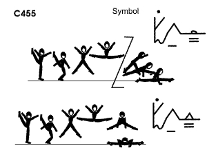 C 455 : FREE SUPPORT FRONTAL BALANCE TO STRADDLE JUMP TO SPLIT OR FRONTAL SPLIT 