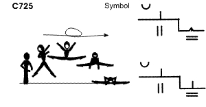 C 725 : ½ TURN FRONTAL SPLIT JUMP TO FRONTAL SPLIT OR PRONE SPLIT 