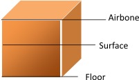 4.	Use of the Space -. Max. 2 Points