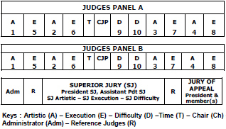 1.10 PODIUM AND COMPETITION FLOOR 1.10 PODIUM AND COMPETITION FLOOR