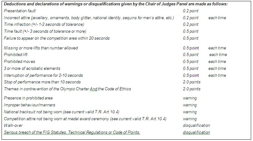 5.6 CHAIR OF JUDGES PANEL 5.6 CHAIR OF JUDGES PANEL