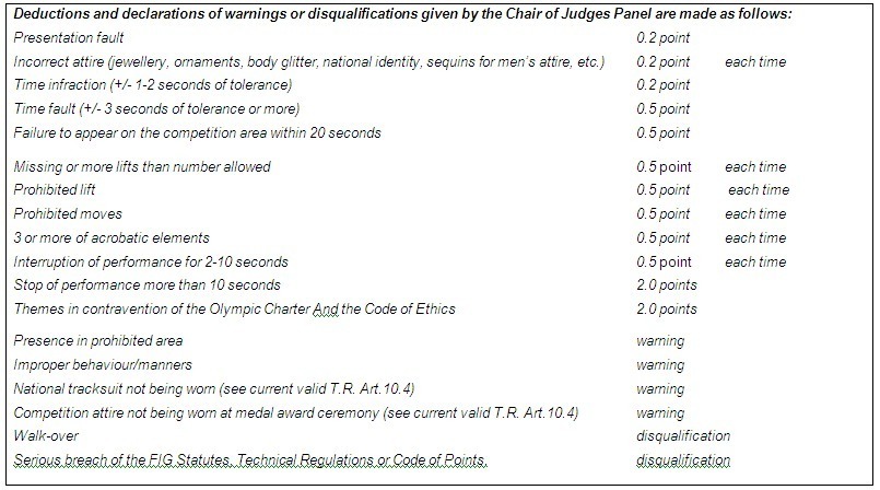 5.6 CHAIR OF JUDGES PANEL