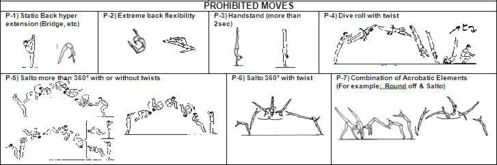 7.1 ACROBATIC ELEMENTS & PROHIBITED MOVES (2013-2016) 7.1 ACROBATIC ELEMENTS & PROHIBITED MOVES (2013-2016)